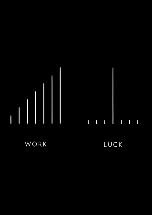 LUCK