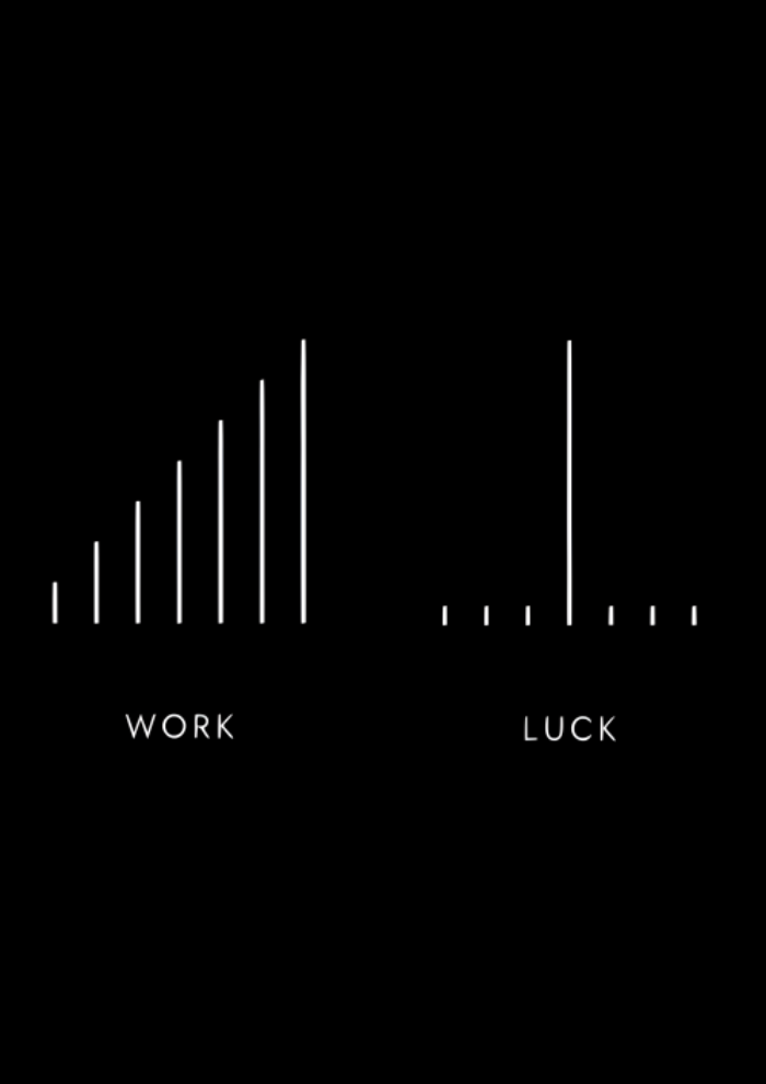Work vs. Luck