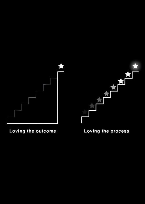 PROCESS