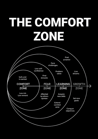 COMFORT